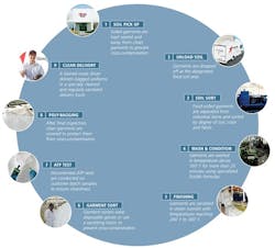 1660255915654 Aramark Uniformcarecycle Small 1660255915654 Aramark Uniformcarecycle Small