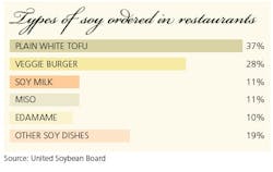 fp0606_foodservice_soy-table fp0606_foodservice_soy-table