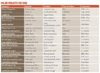 fp0604_major-projects_sm fp0604_major-projects_sm