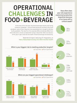 FP2202-Augury-Infographic FP2202-Augury-Infographic