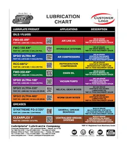 Oil Lube Color Code Finding ‘Just Right’ on Food-Grade Lubrication | Food Processing