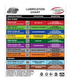 Color-Coded-Chart Color-Coded-Chart