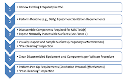 MSS-Validation-Process MSS-Validation-Process