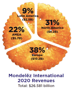 Mondelez-2020-Revenue Mondelez-2020-Revenue