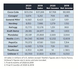 FP2103-BigFood-FinancialReportCard FP2103-BigFood-FinancialReportCard