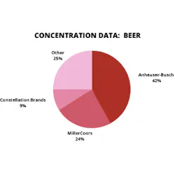 Concentration-Data-Beer2 Concentration-Data-Beer2