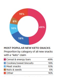 keto-snack-trends keto-snack-trends