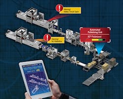 Harpak-Predictive-Analytics Harpak-Predictive-Analytics