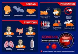 COVID-19-Prevention-infographic COVID-19-Prevention-infographic