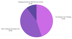 Rethinking-Sourcing Rethinking-Sourcing