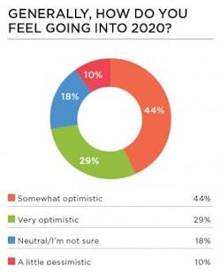 Optimism-2020 Optimism-2020
