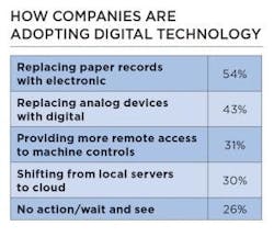 Digital-Technology-2020 Digital-Technology-2020