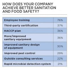MFG-Safety-Sanitation MFG-Safety-Sanitation
