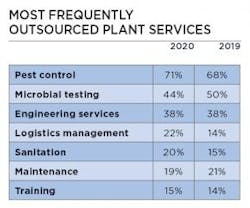 MFG-outsourced-services MFG-outsourced-services