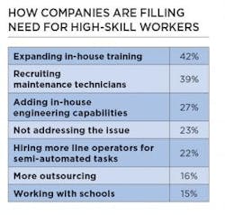 Filling-Need-HighSkillWorkers-2020 Filling-Need-HighSkillWorkers-2020