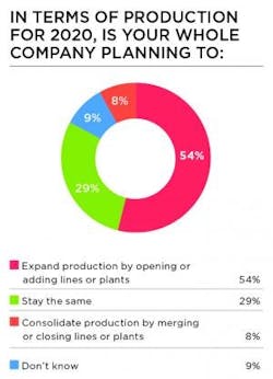 Production-2020 Production-2020