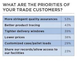 Priorities-Trade-Customers-2020 Priorities-Trade-Customers-2020
