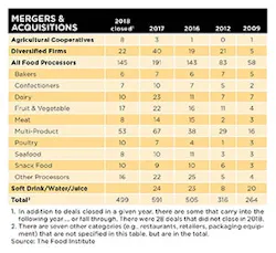 FP1908-Top100-MergersAcquisitions FP1908-Top100-MergersAcquisitions
