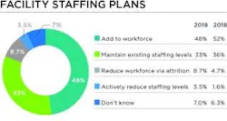 Facility-Staffing-Plans Facility-Staffing-Plans
