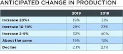 Anticipated-Change-in-Production Anticipated-Change-in-Production