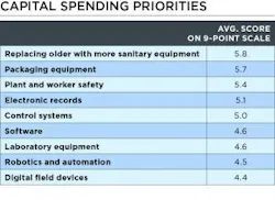 Capital-Spending-Priorities Capital-Spending-Priorities