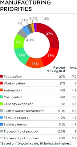 Manufacturing-Priorities Manufacturing-Priorities