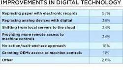 Improvements-in-Digital-Technology Improvements-in-Digital-Technology