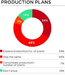 Production-Plans Production-Plans