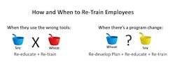 How-When-Retrain-Employees2 How-When-Retrain-Employees2