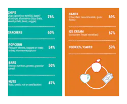 snacking-infographic-site snacking-infographic-site