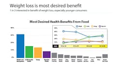 IFIC-Infographic IFIC-Infographic