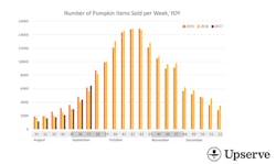 Pumpkin-flavored-Food-Sales-in-Foodservice Pumpkin-flavored-Food-Sales-in-Foodservice