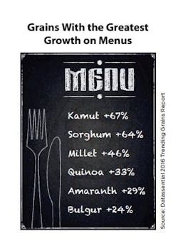 Grains-on-the-Menu-2017 Grains-on-the-Menu-2017