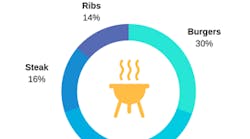 Grilling-Stats