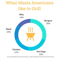 1660319145836 Grillingstats 1660319145836 Grillingstats