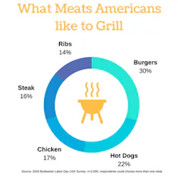 Grilling-Stats Grilling-Stats