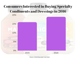 Specialty-Condiments Specialty-Condiments