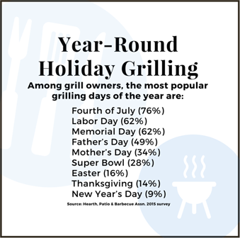 1660319384775 Yearroundholidaygrilling
