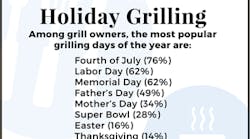 Year-Round-Holiday-Grilling