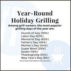 Year-Round-Holiday-Grilling Year-Round-Holiday-Grilling