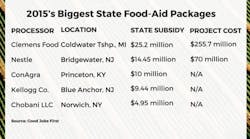 Biggest-State-Food-Aid-Pack