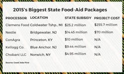 Biggest-State-Food-Aid-Pack Biggest-State-Food-Aid-Pack