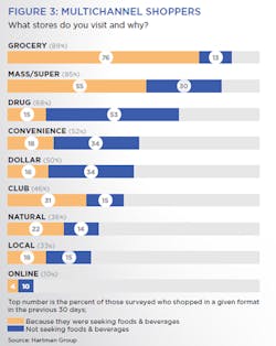 Fig3-Multichannel-Shoppers Fig3-Multichannel-Shoppers