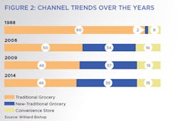 Fig2-Channel-Trends Fig2-Channel-Trends
