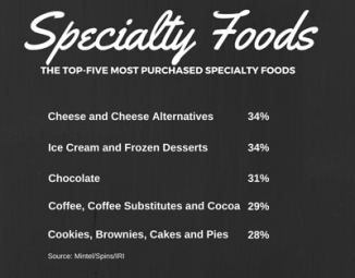 Product Focus Artisanal Foods and Beverages Food Processing
