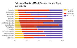 Fatty-Acid-Profile-of-Nuts Fatty-Acid-Profile-of-Nuts