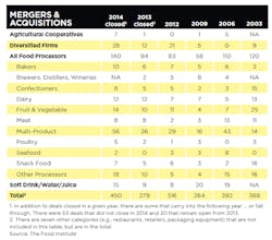 Top100-2015-MA-activity Top100-2015-MA-activity