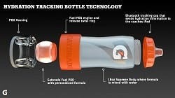 1660319570173 Gatoradehydration 1660319570173 Gatoradehydration