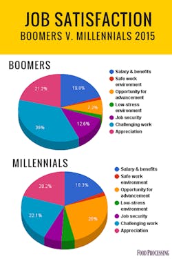 Job-Satisfaction-Boomers-v- Job-Satisfaction-Boomers-v-