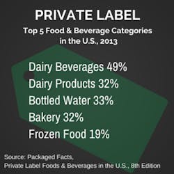Private-Label-in-Food-Industry Private-Label-in-Food-Industry